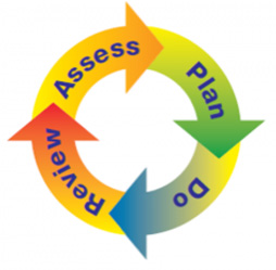 Special Educational Needs and Disabilities (SEND)